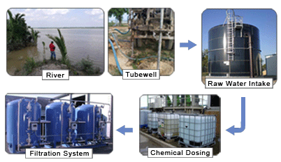 PT. TIRTA SEMPURNA JAVA